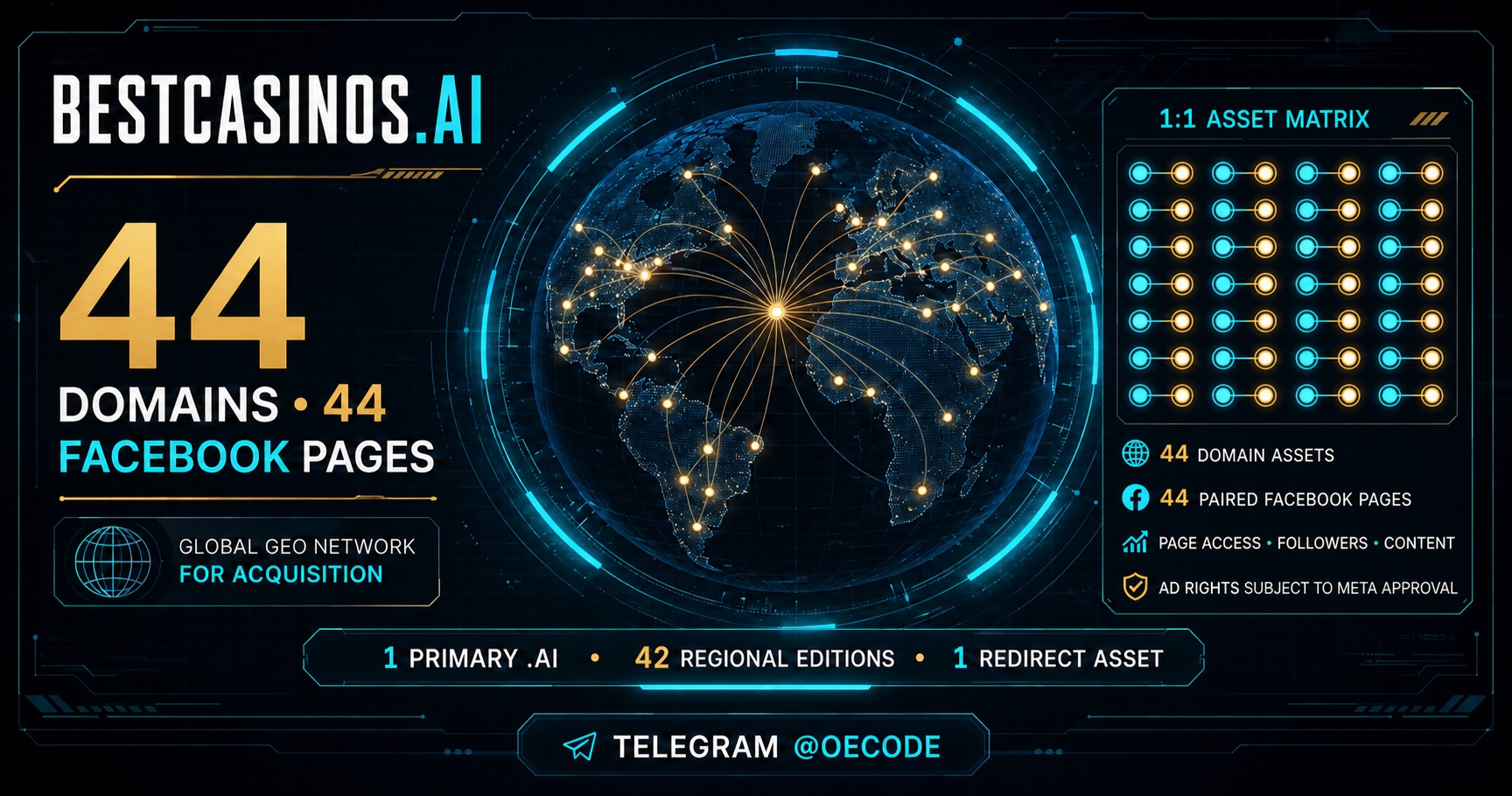 44 domains paired with 44 Facebook Pages acquisition network